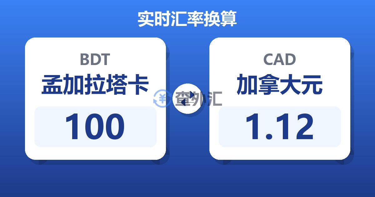 100孟加拉塔卡兑加拿大元