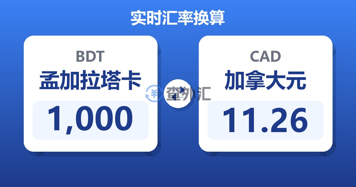 1,000孟加拉塔卡兑加拿大元