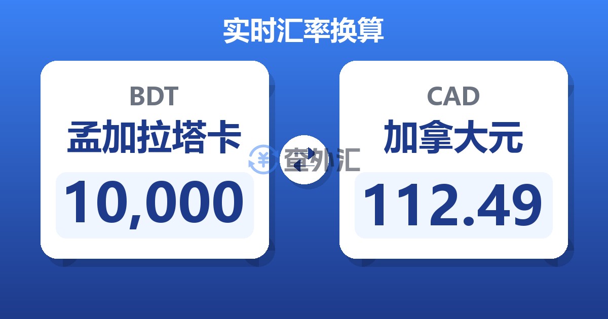 10,000孟加拉塔卡兑加拿大元