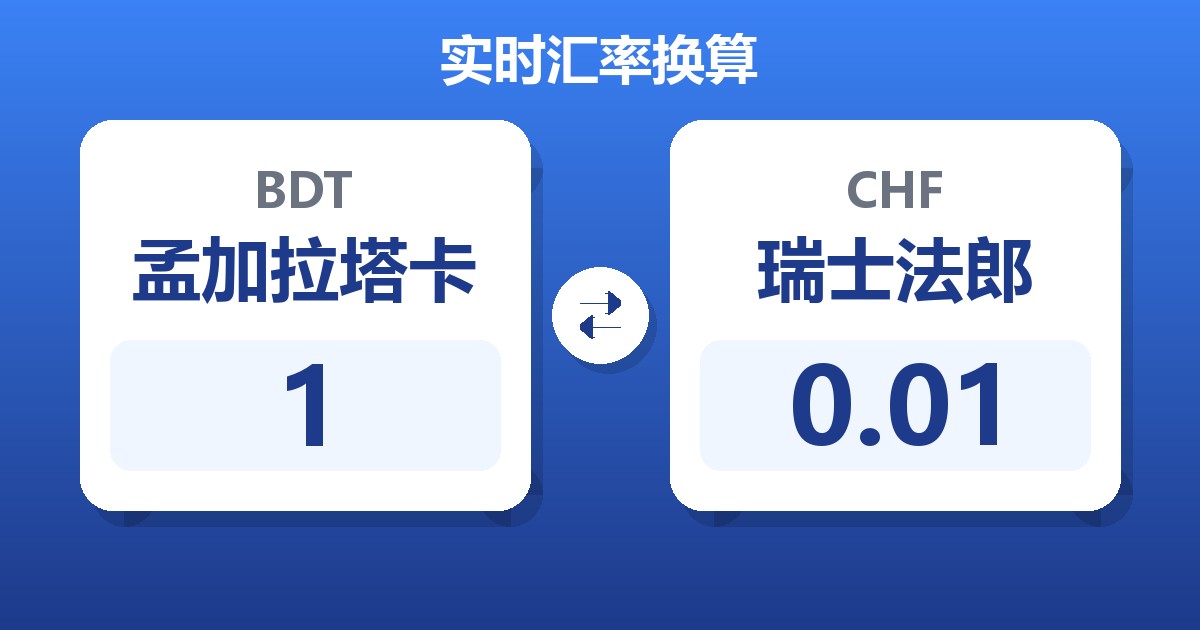孟加拉塔卡对瑞士法郎汇率换算器