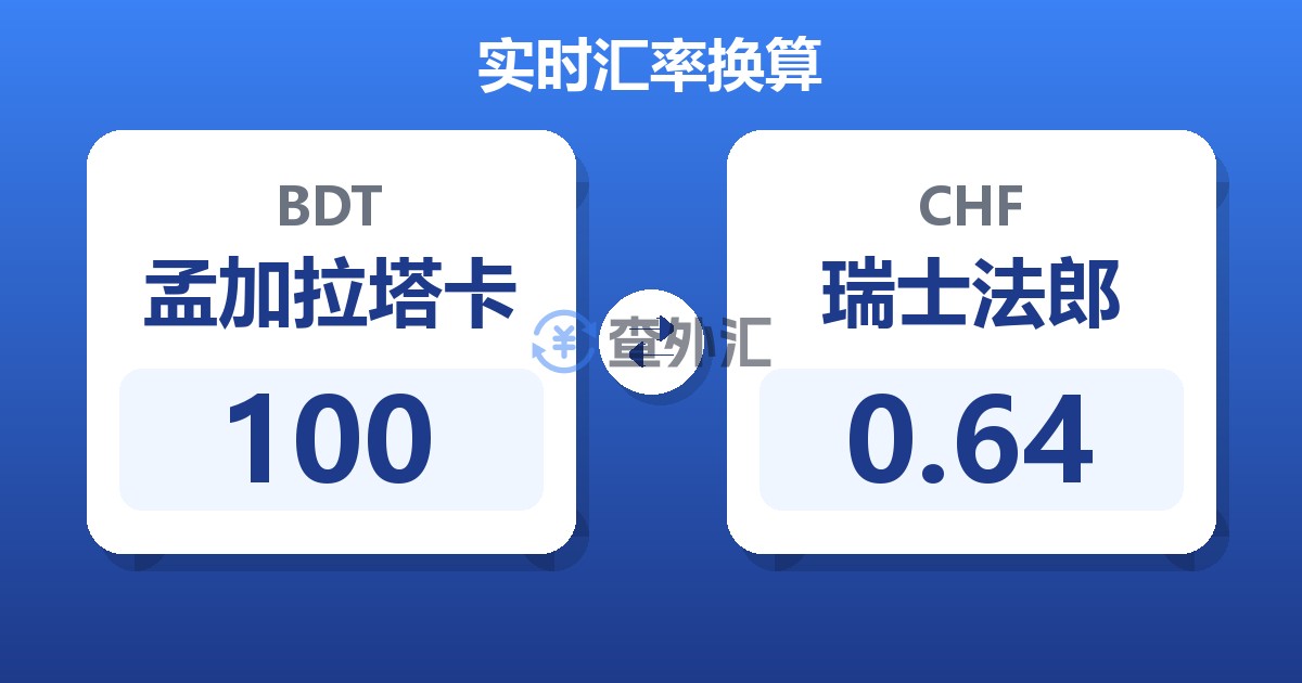 100孟加拉塔卡兑瑞士法郎