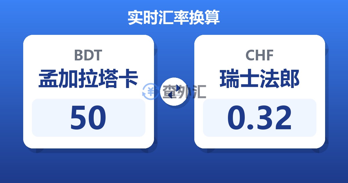 50孟加拉塔卡兑瑞士法郎