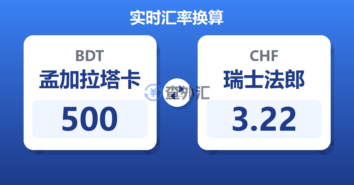 500孟加拉塔卡兑瑞士法郎