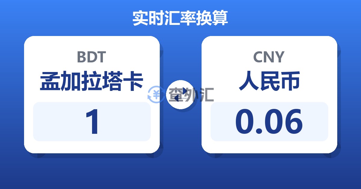 1孟加拉塔卡兑人民币