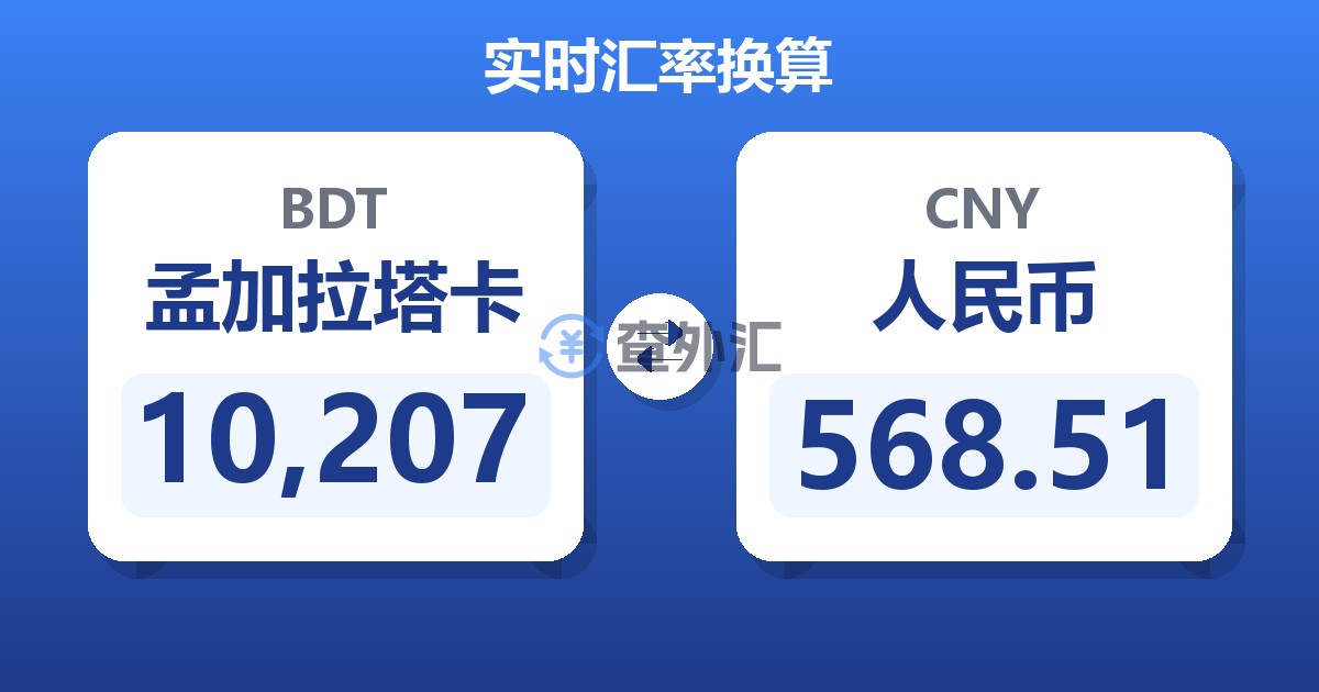 10,207孟加拉塔卡兑人民币