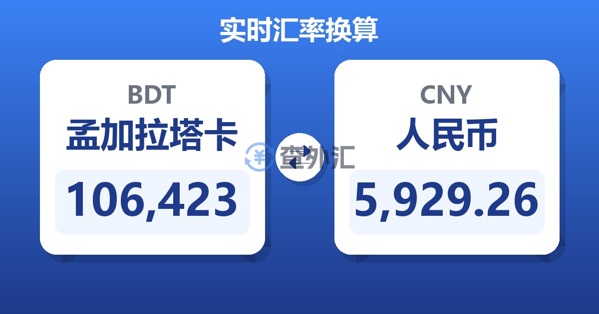 106,423孟加拉塔卡兑人民币