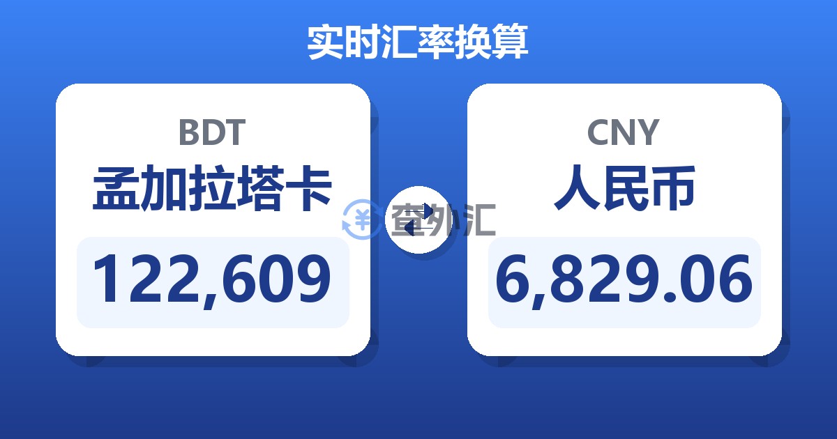 122,609孟加拉塔卡兑人民币