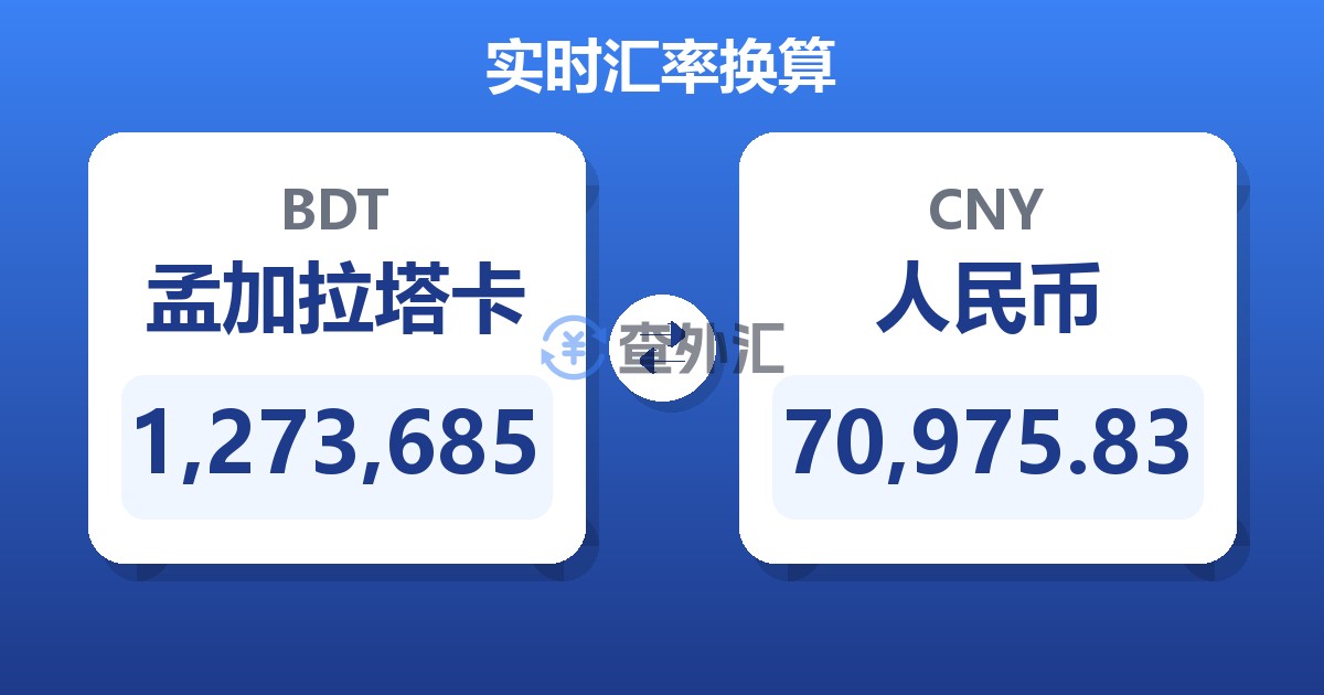1,273,685孟加拉塔卡兑人民币