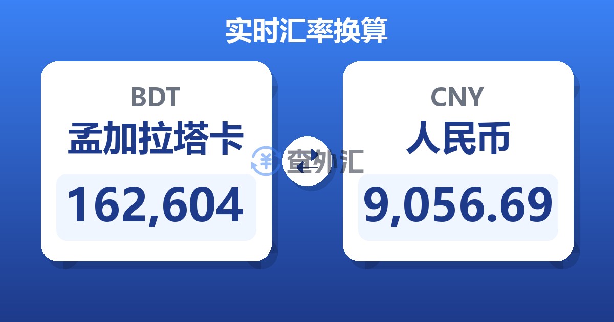 162,604孟加拉塔卡兑人民币