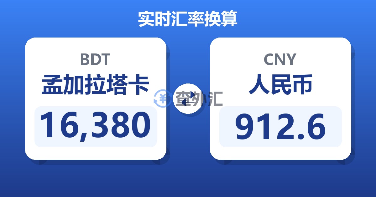 16,380孟加拉塔卡兑人民币