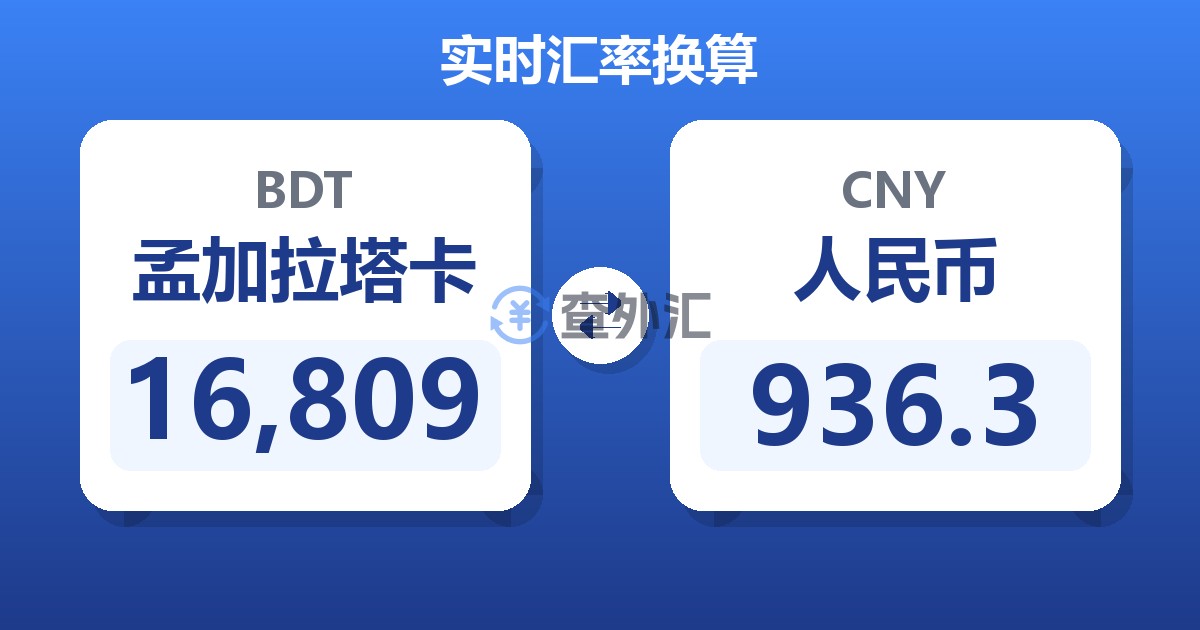 16,809孟加拉塔卡兑人民币