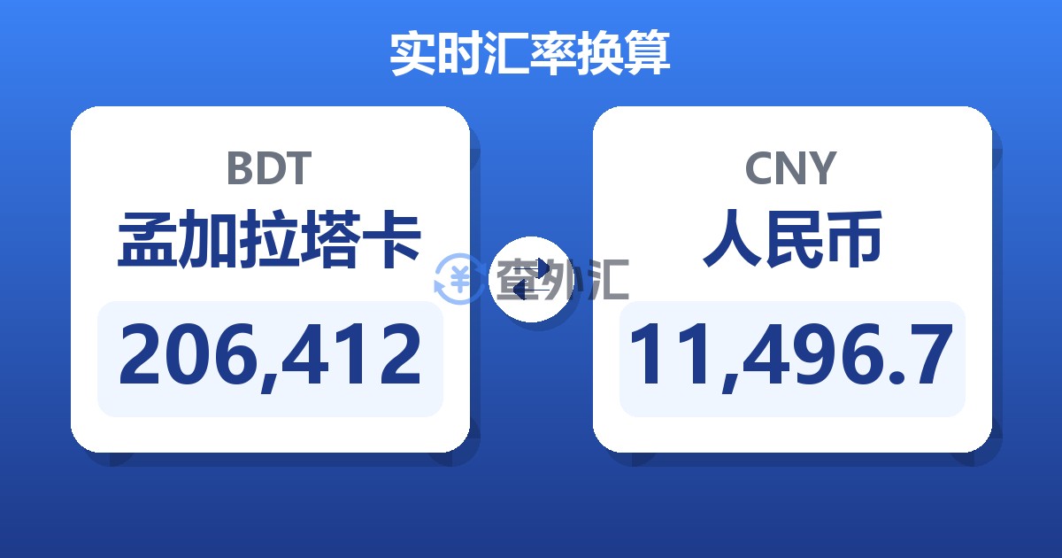 206,412孟加拉塔卡兑人民币