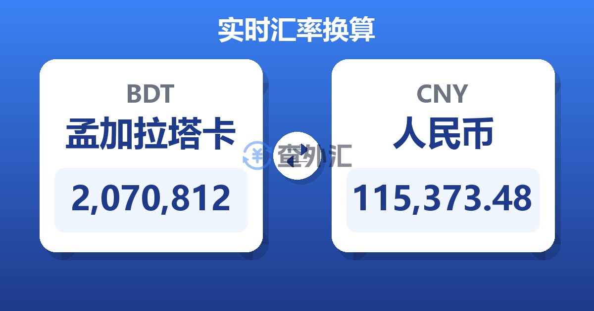 2,070,812孟加拉塔卡兑人民币