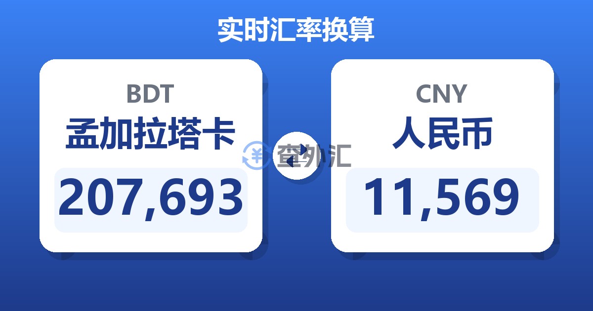 207,693孟加拉塔卡兑人民币
