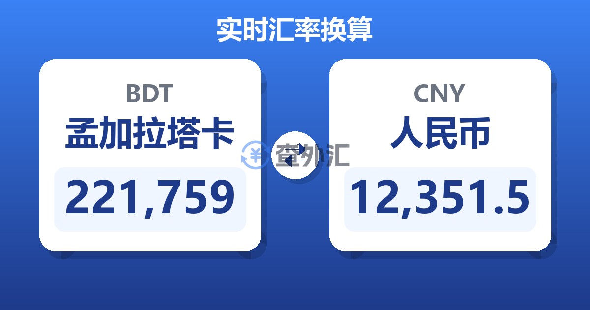 221,759孟加拉塔卡兑人民币