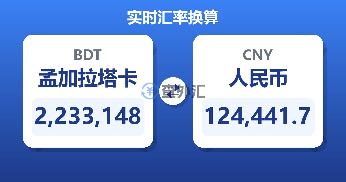 2,233,148孟加拉塔卡兑人民币