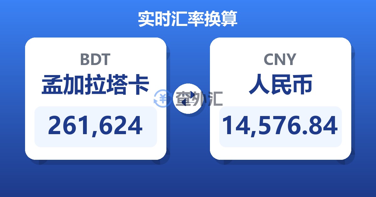 261,624孟加拉塔卡兑人民币