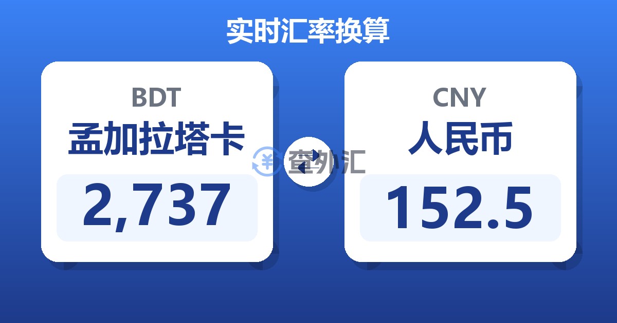 2,737孟加拉塔卡兑人民币