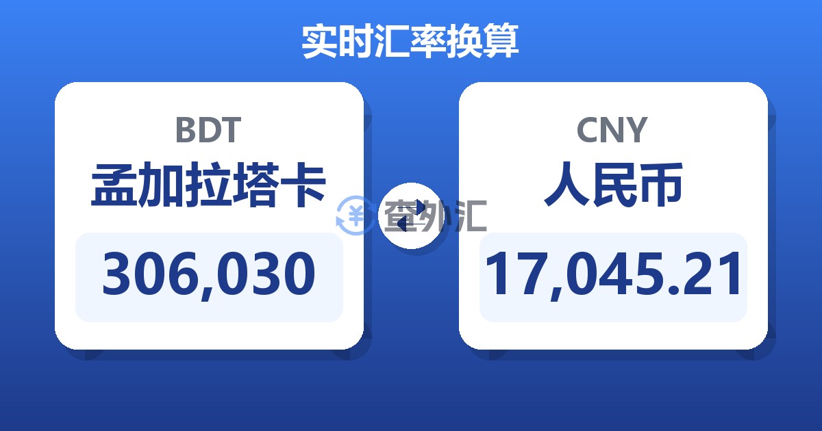 306,030孟加拉塔卡兑人民币