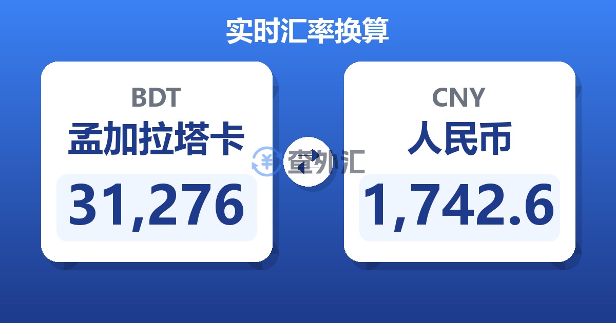 31,276孟加拉塔卡兑人民币