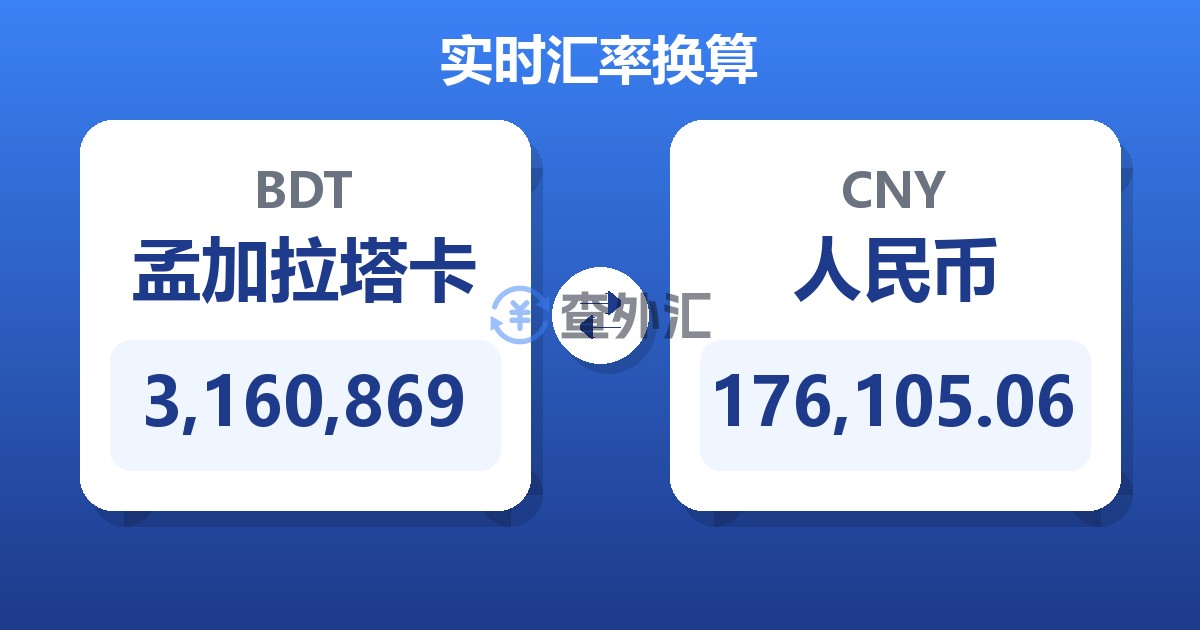 3,160,869孟加拉塔卡兑人民币