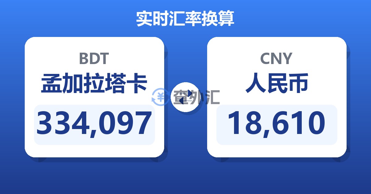 334,097孟加拉塔卡兑人民币
