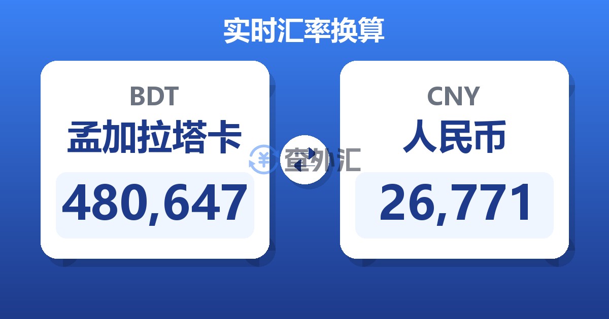 480,647孟加拉塔卡兑人民币