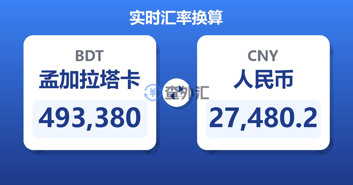493,380孟加拉塔卡兑人民币