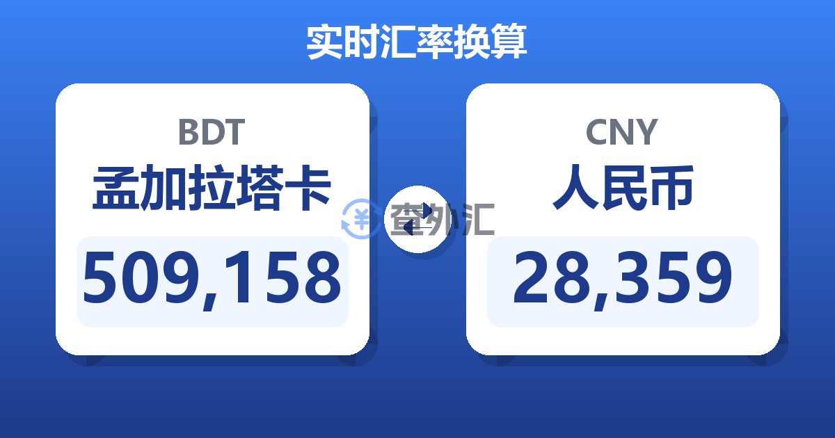 509,158孟加拉塔卡兑人民币