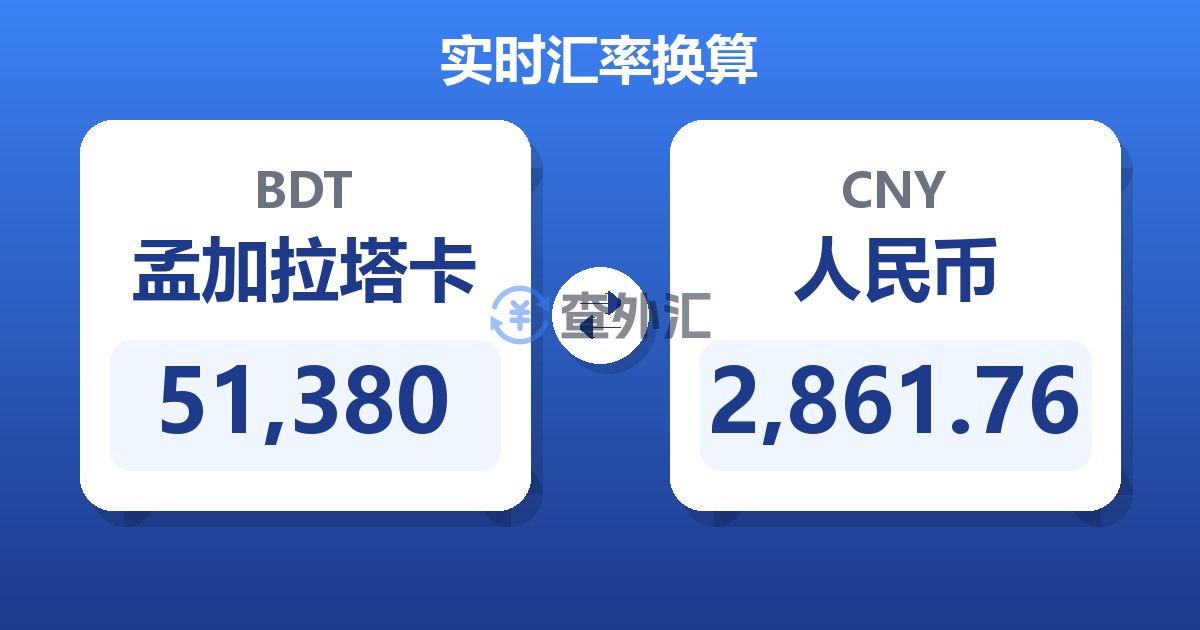 51,380孟加拉塔卡兑人民币