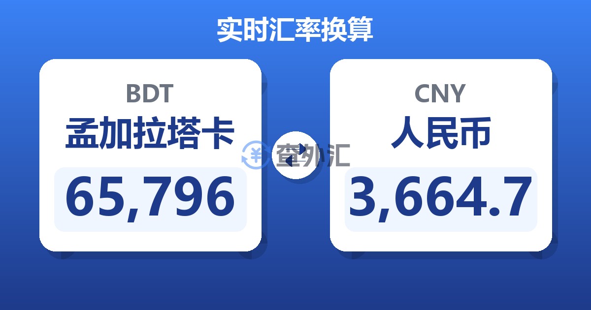 65,796孟加拉塔卡兑人民币