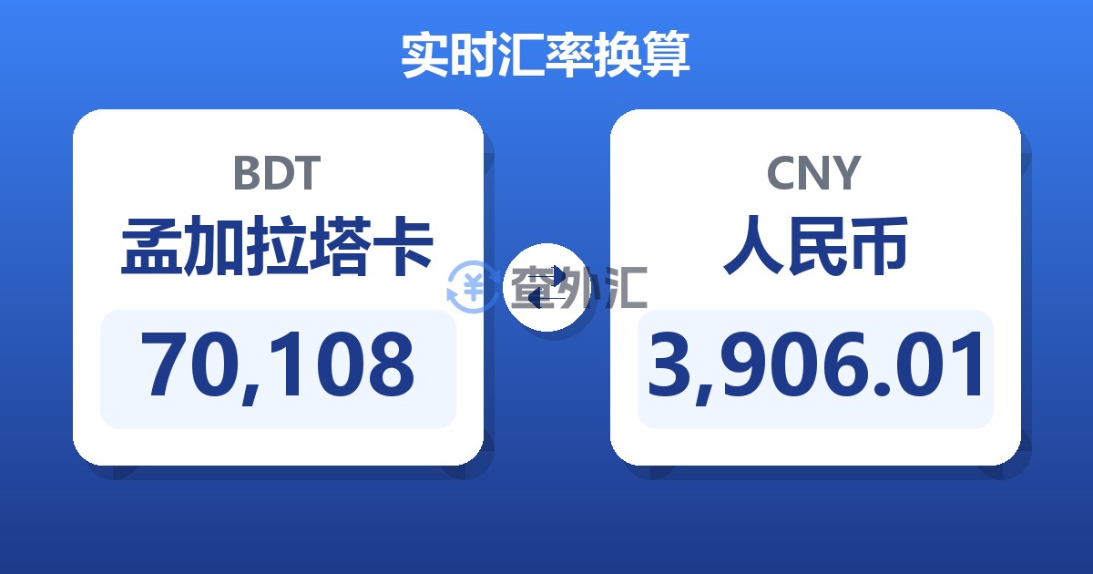 70,108孟加拉塔卡兑人民币