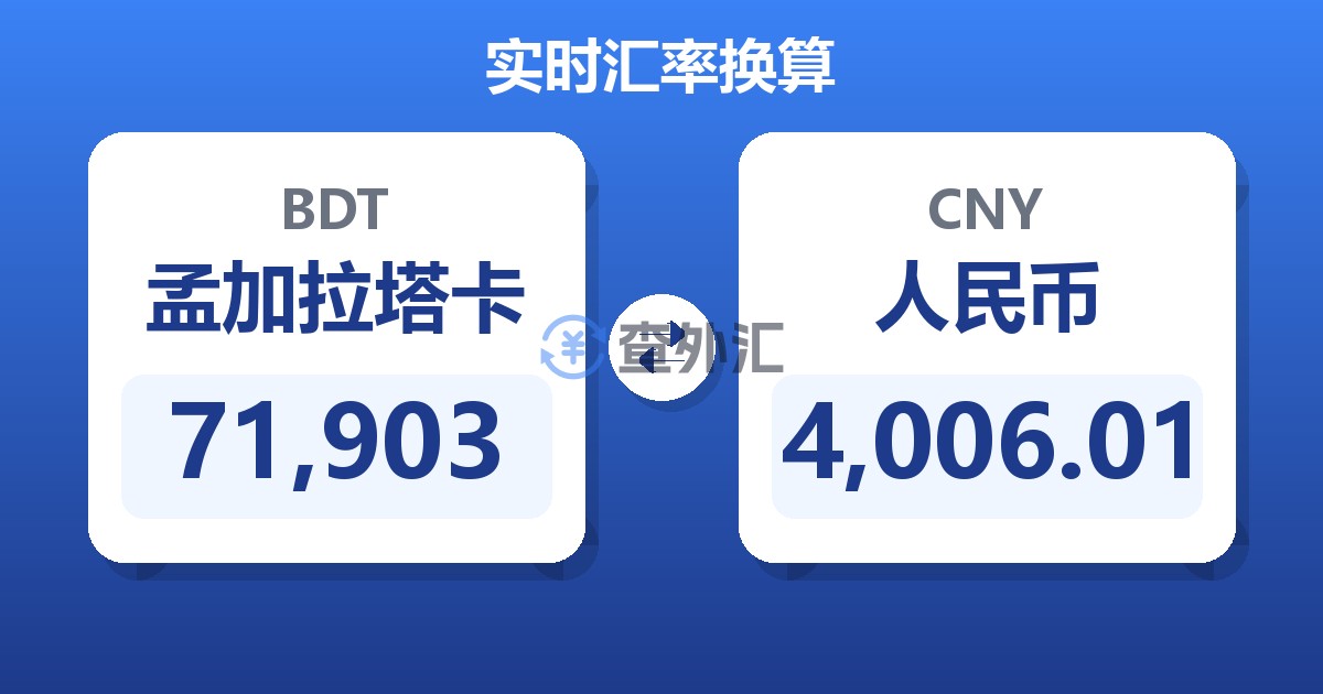 71,903孟加拉塔卡兑人民币