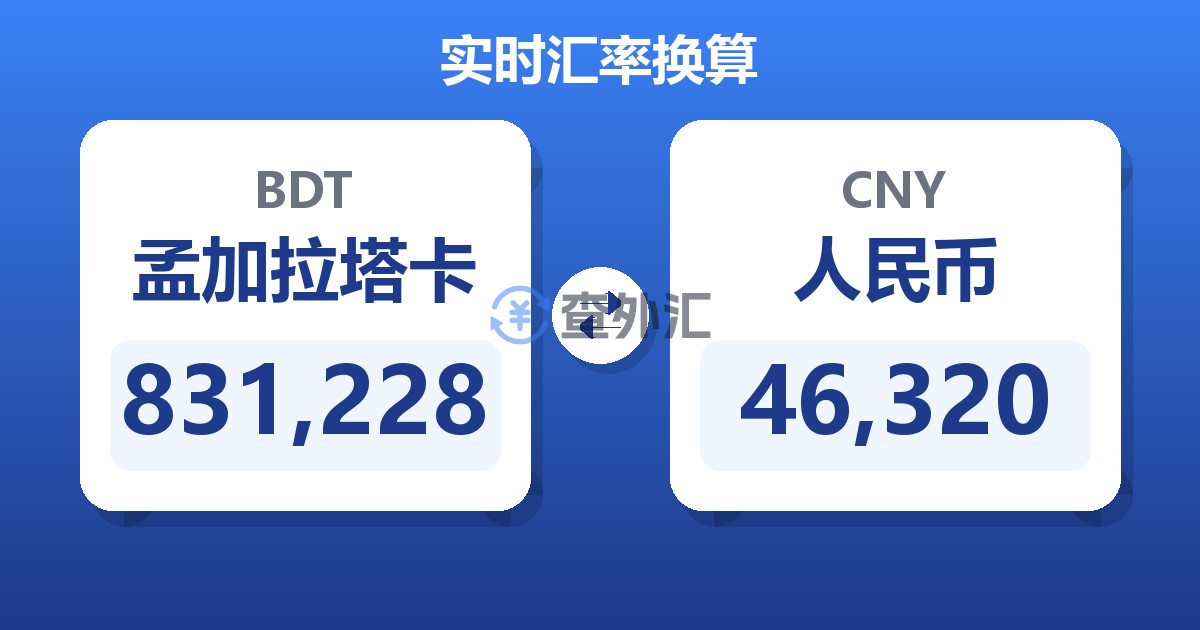 831,228孟加拉塔卡兑人民币