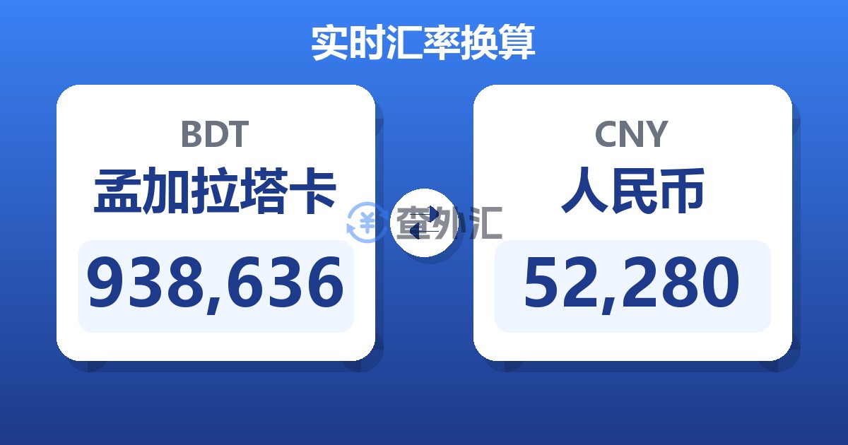 938,636孟加拉塔卡兑人民币