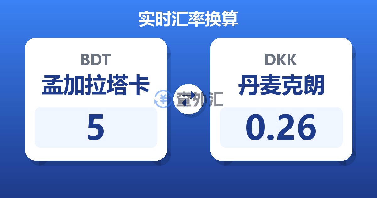 5孟加拉塔卡兑丹麦克朗