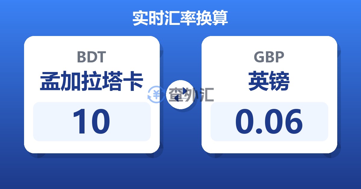 10孟加拉塔卡兑英镑