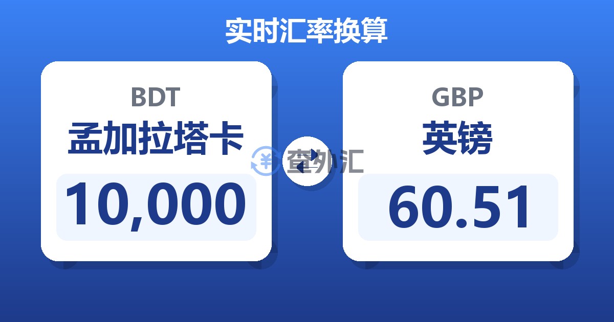 10,000孟加拉塔卡兑英镑