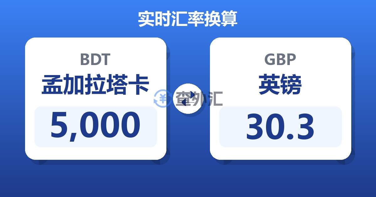 5,000孟加拉塔卡兑英镑