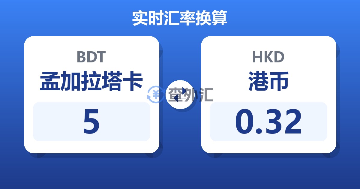 5孟加拉塔卡兑港币