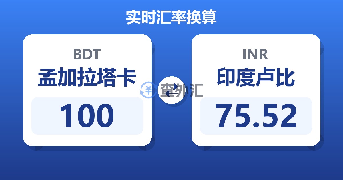 100孟加拉塔卡兑印度卢比