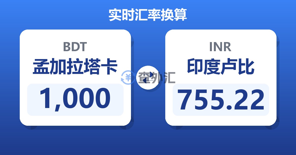 1,000孟加拉塔卡兑印度卢比