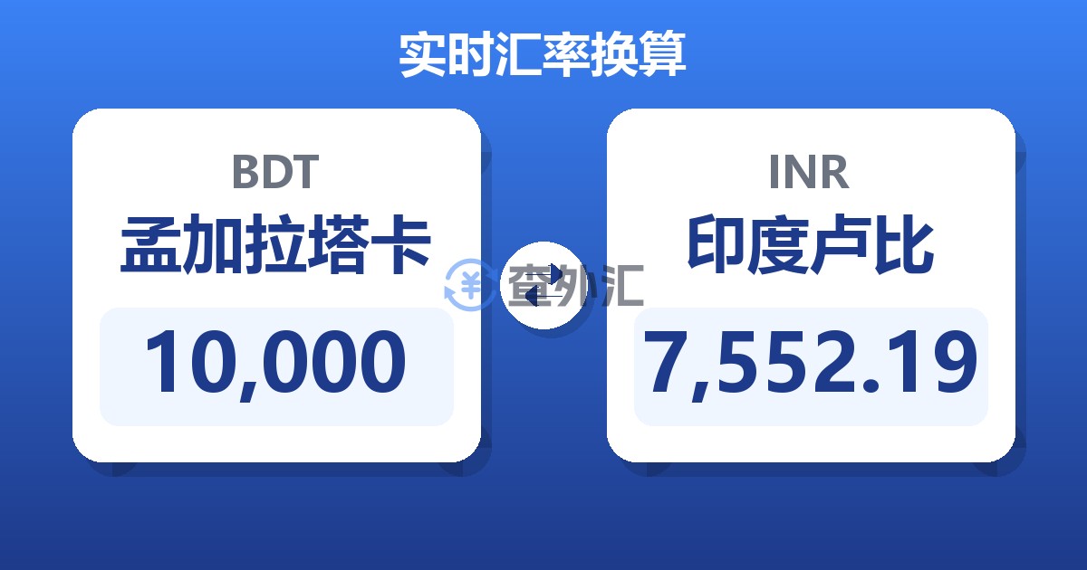10,000孟加拉塔卡兑印度卢比