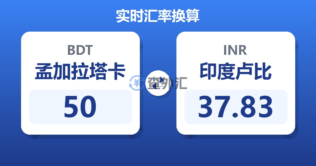 50孟加拉塔卡兑印度卢比