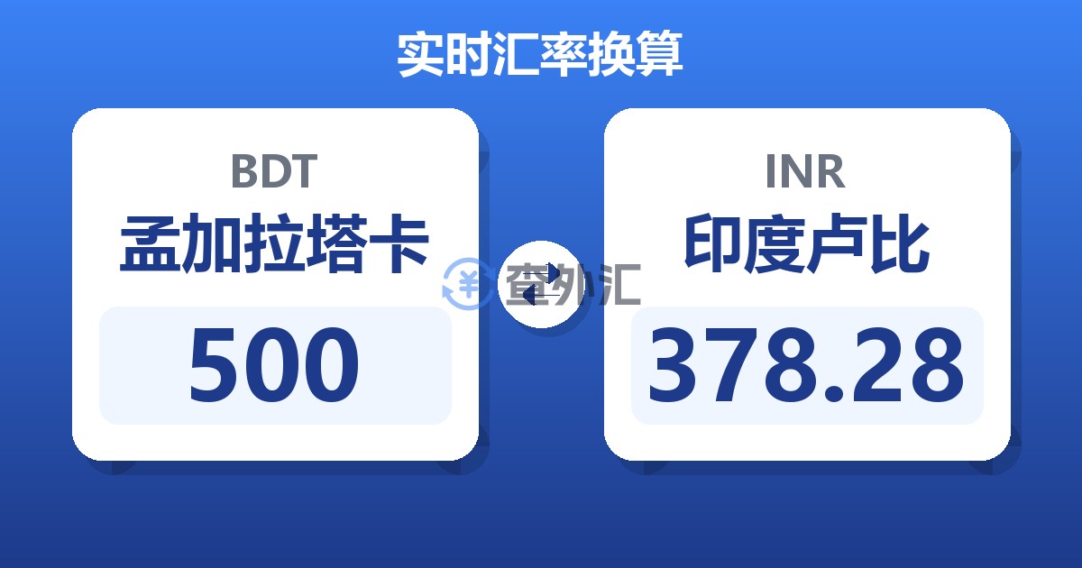 500孟加拉塔卡兑印度卢比