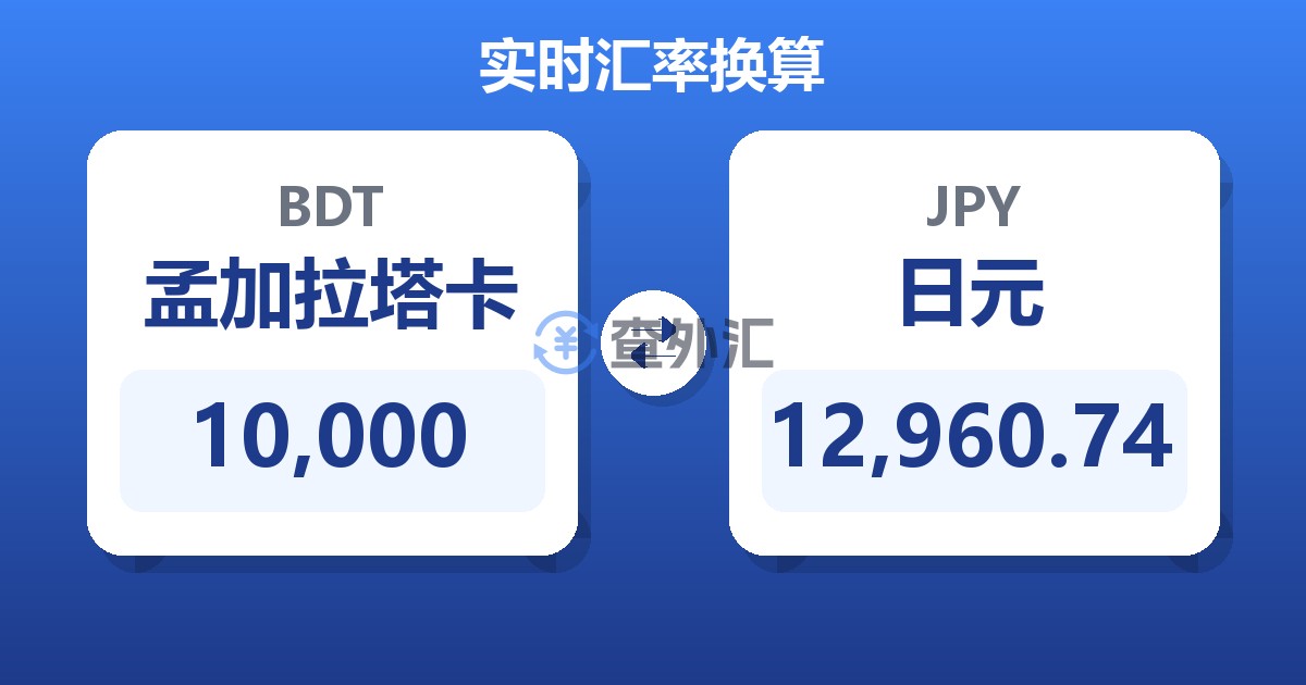 10,000孟加拉塔卡兑日元