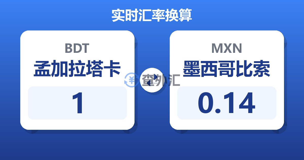 1孟加拉塔卡兑墨西哥比索