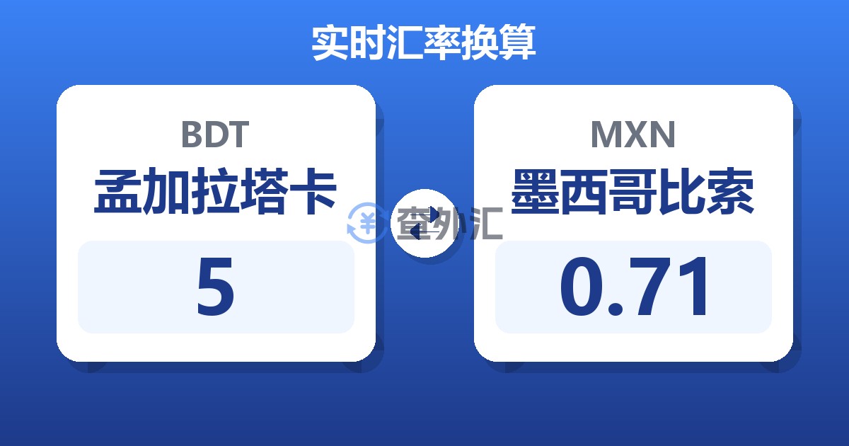 5孟加拉塔卡兑墨西哥比索