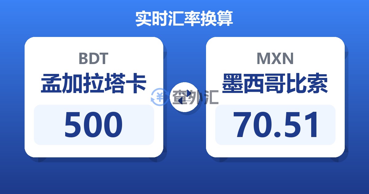 500孟加拉塔卡兑墨西哥比索