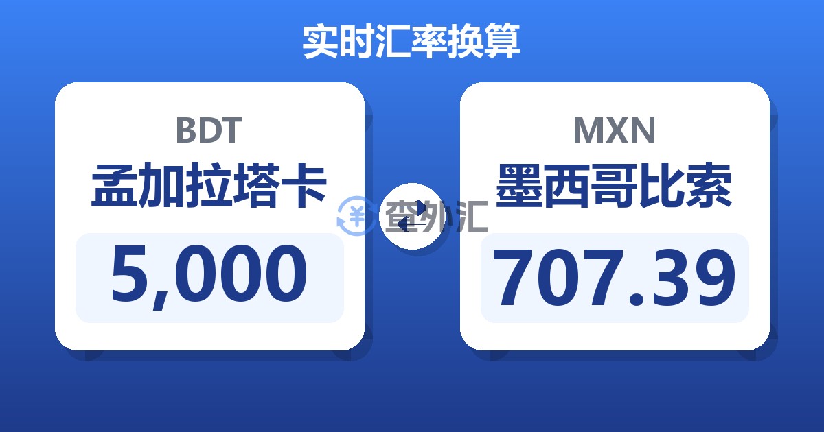 5,000孟加拉塔卡兑墨西哥比索